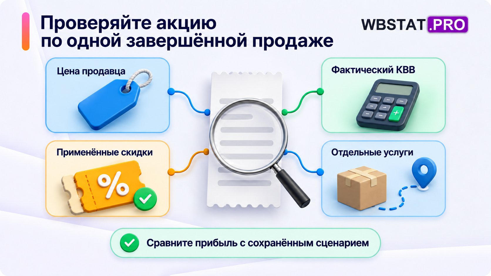 Проверка одной акционной продажи по цене продавца, применённым скидкам, фактическому КВВ и отдельным услугам.