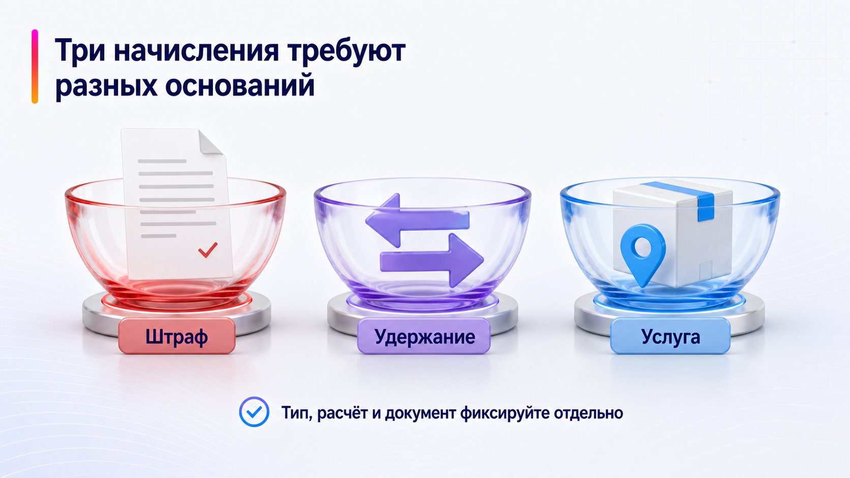 Чем штраф отличается от удержания и стоимости услуги — Три начисления требуют разных оснований; Штраф — Удержание — Услуга