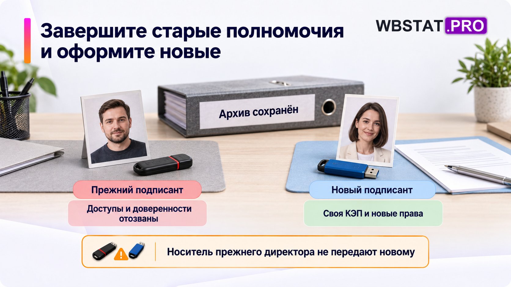 Два персональных комплекта остаются раздельными, архив подписанных документов сохраняется.