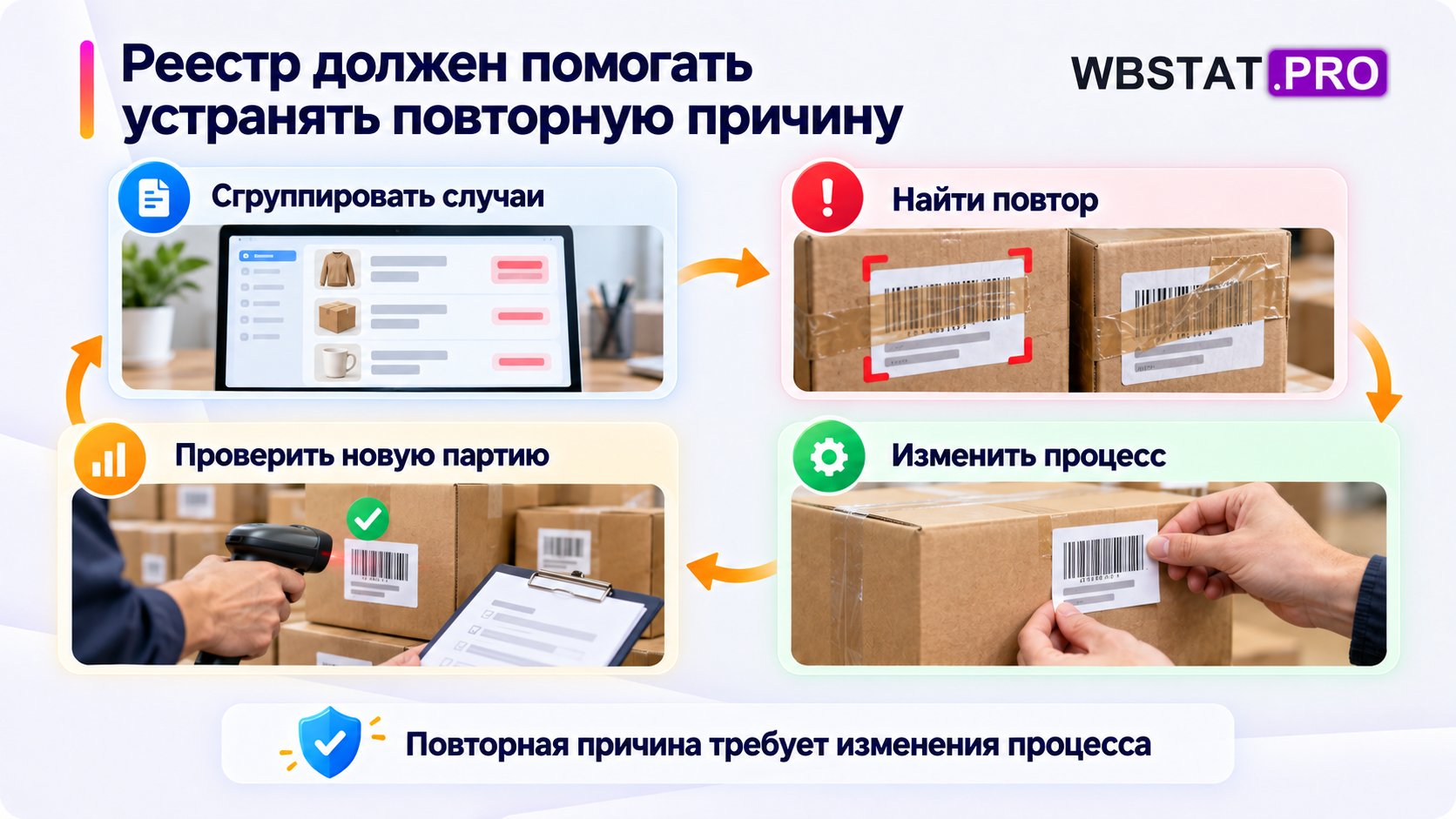 Реестр превращает повторяющиеся случаи в изменение процесса.; Повтор закрытой этикетки исправляют на новой партии и проверяют результат, сохраняя старые доказательства.