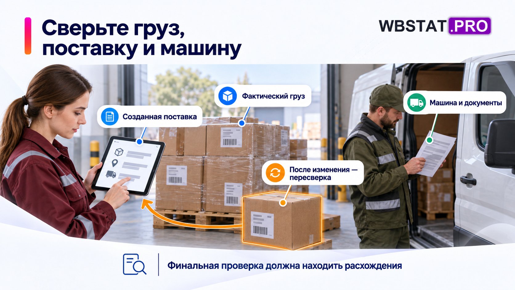 Готовый груз, созданную поставку и фактическую машину сопоставляют до выезда.; После изменения груза повторяют затронутые проверки; прежний успешный рейс не доказательство.