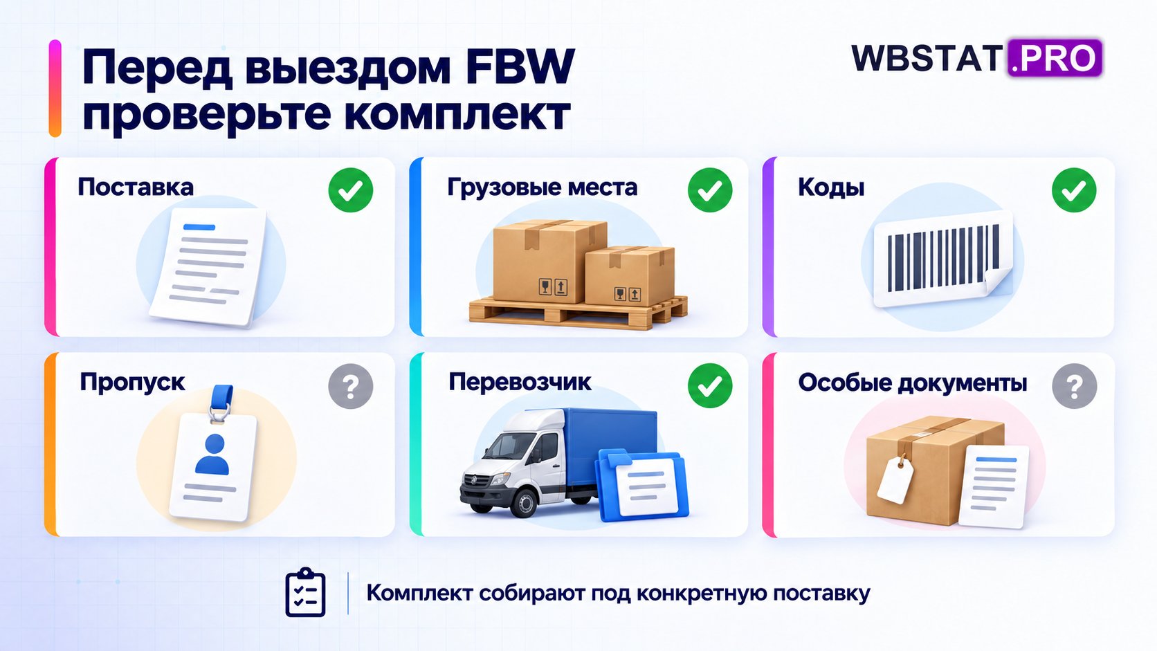 Шесть пунктов проверки комплекта перед FBW-поставкой.