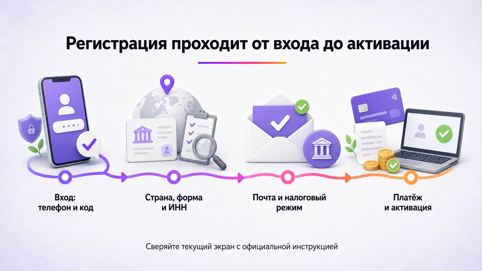 Как зарегистрироваться на Wildberries пошагово — Пройдите вход, проверьте реквизиты, подтвердите контакты и завершите платёж до активации кабинета.