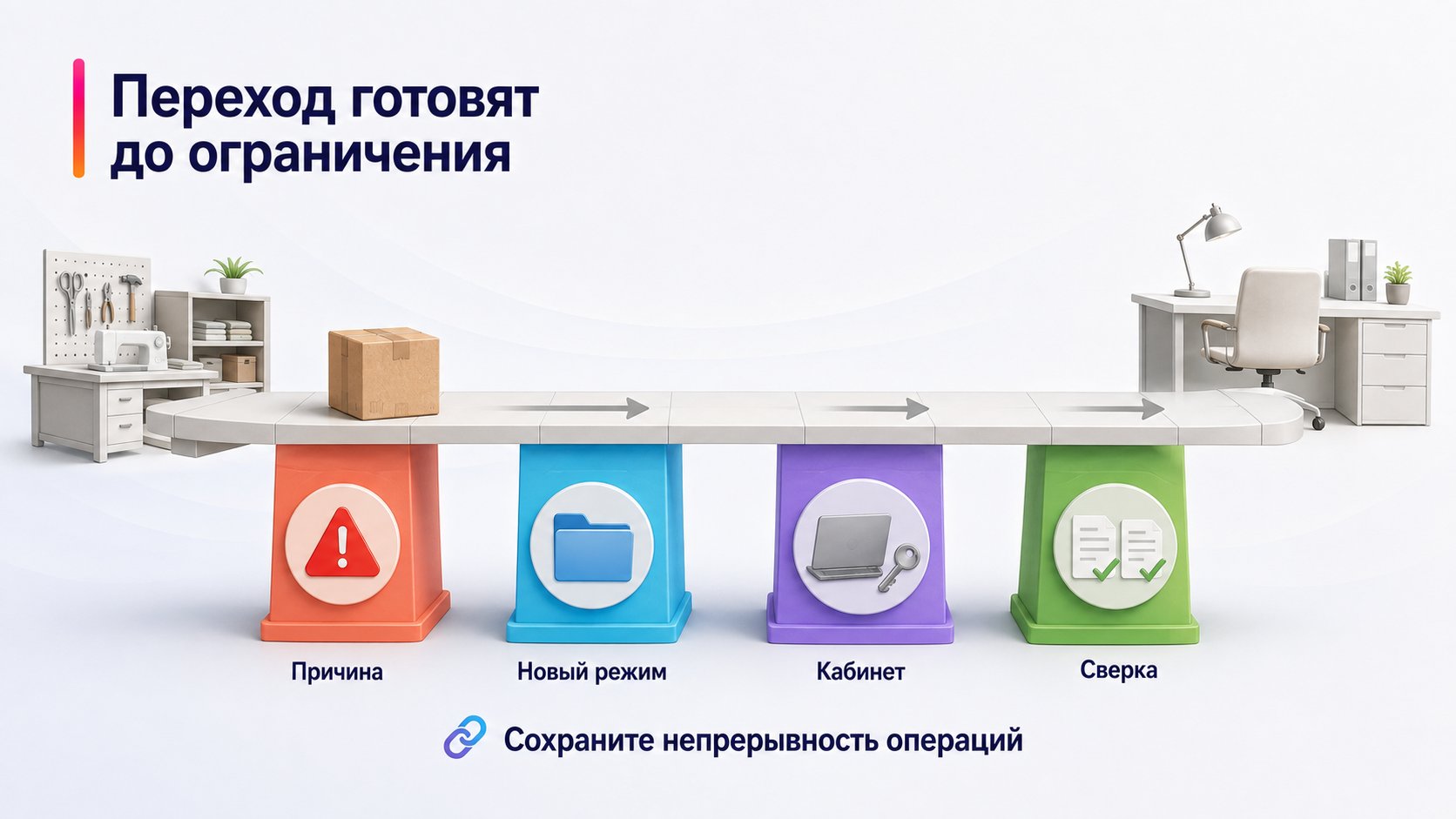 Когда и как переходить с самозанятости на ИП — Переход готовят до ограничения; Причина — Новый режим — Кабинет — Сверка