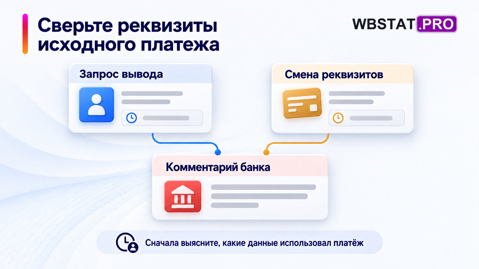две даты и исходные реквизиты