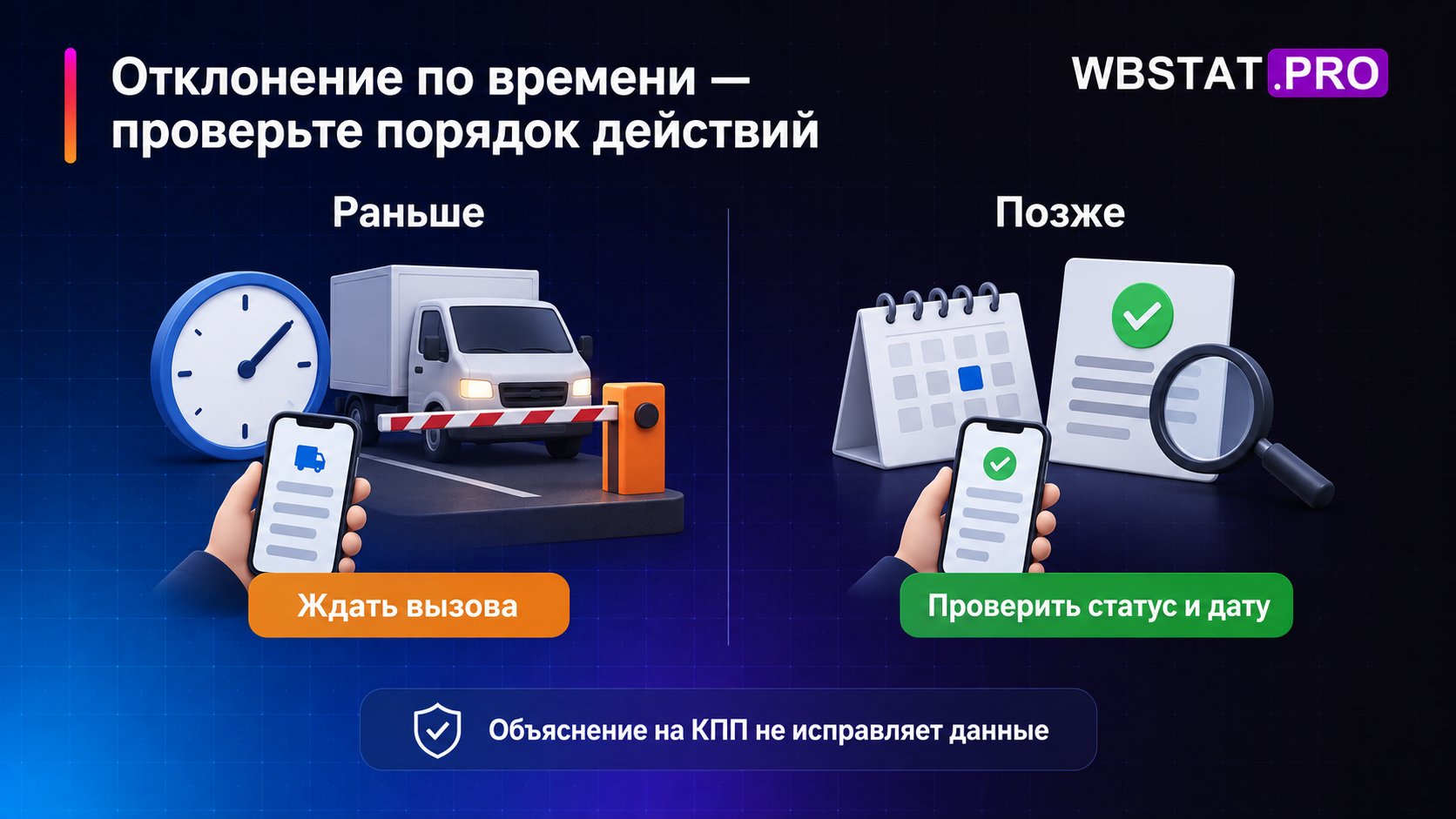 Разные действия при раннем и позднем прибытии