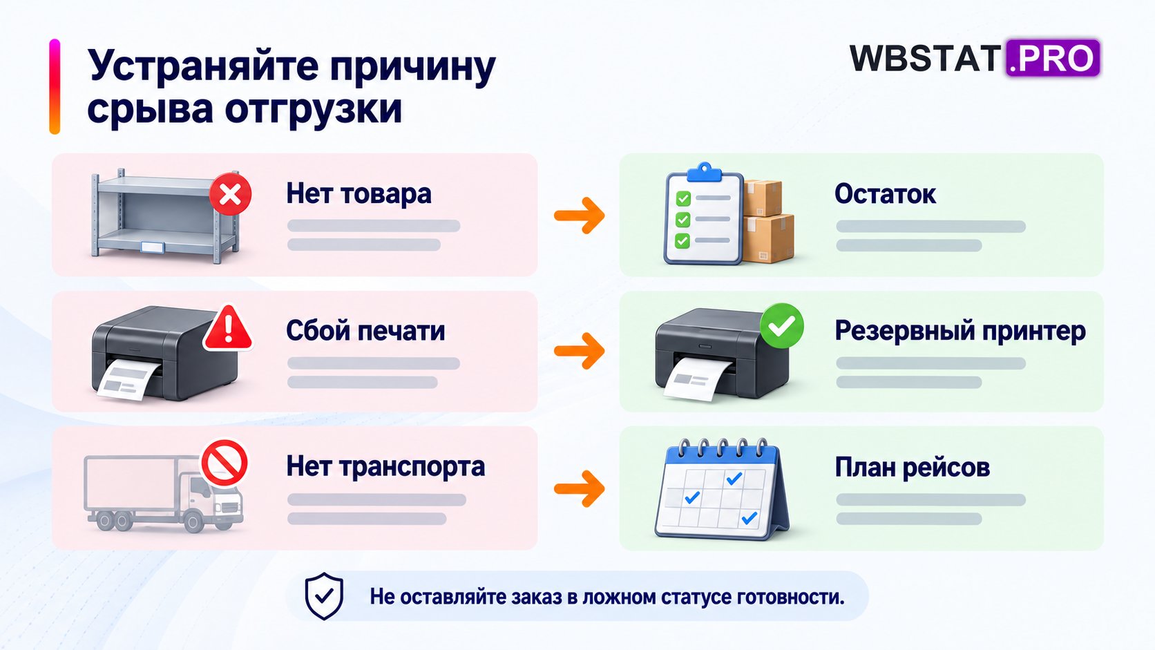 Отсутствие товара, сбой печати и транспорта устраняются разными мерами.