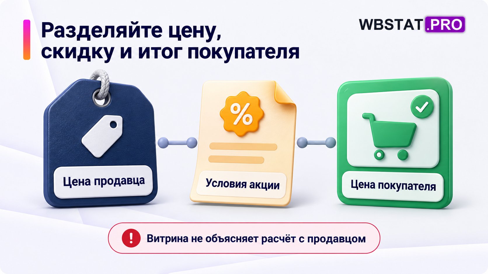 Три разных слоя: цена продавца, условия акции и цена покупателя.