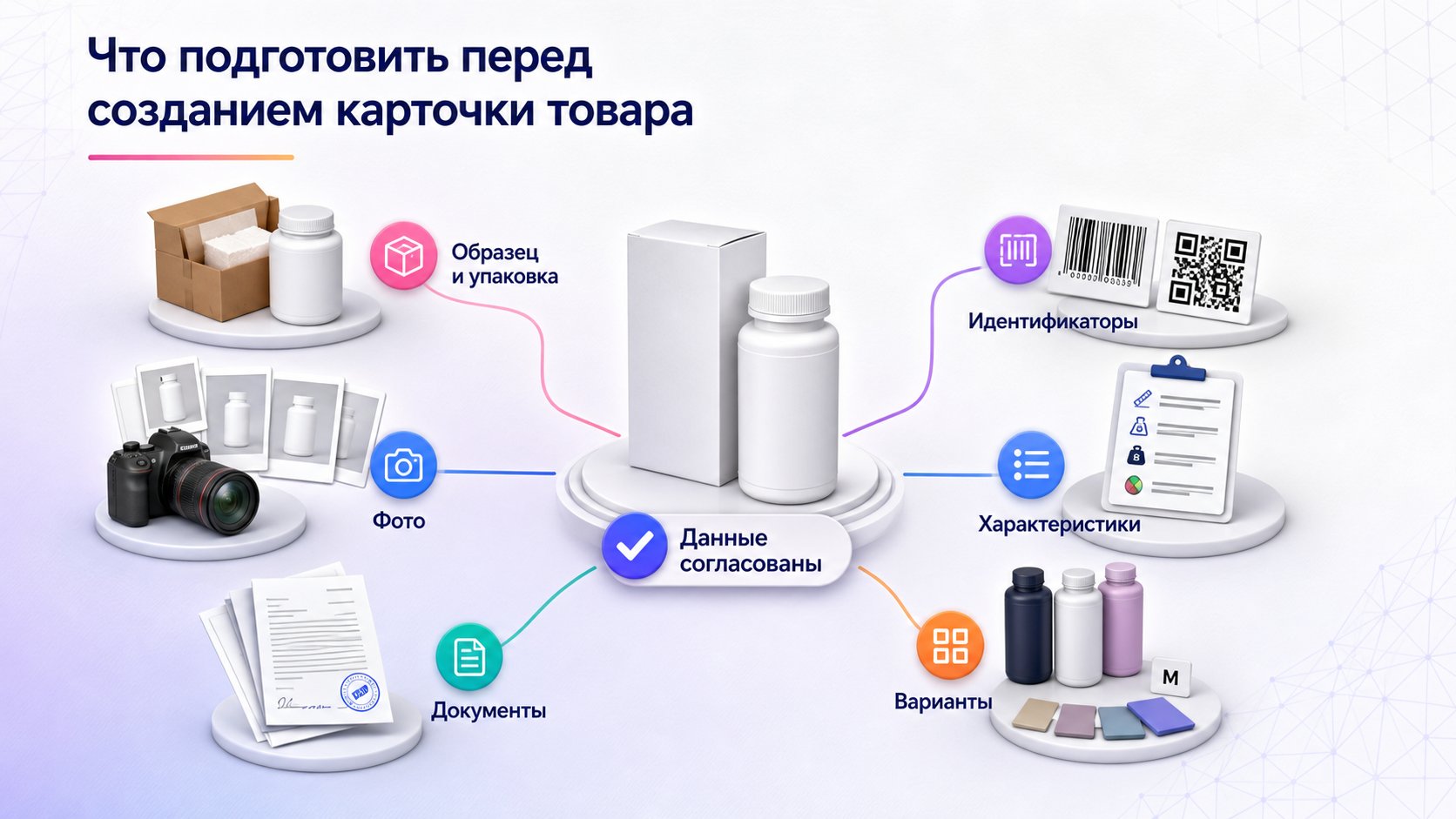 Что подготовить перед созданием карточки товара на Wildberries — До создания карточки сверяют образец, упаковку, идентификаторы, характеристики, фото, документы и состав вариантов.