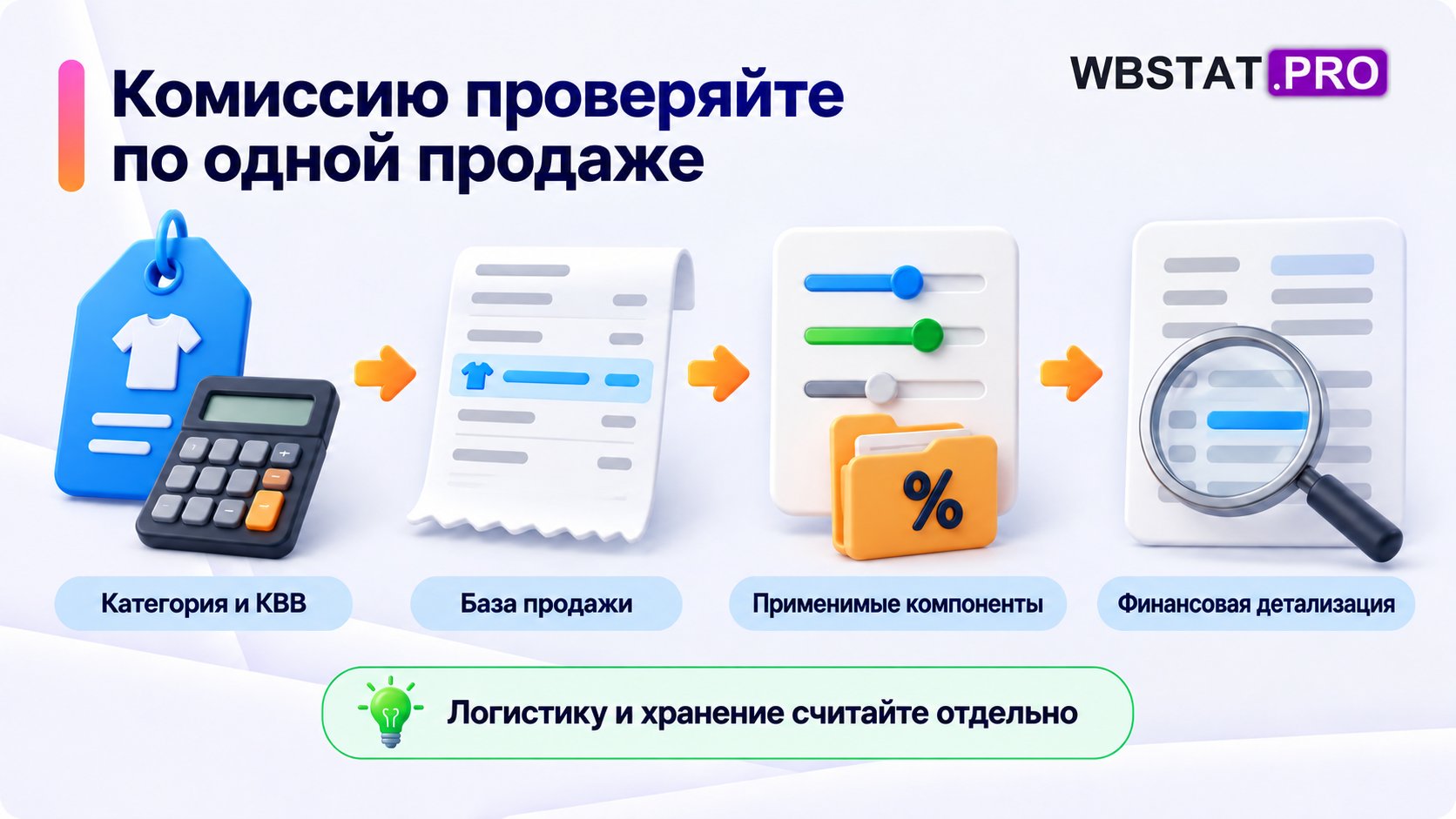 Проверка комиссии одной продажи: категория и КВВ, база, применимые компоненты, финансовая детализация.