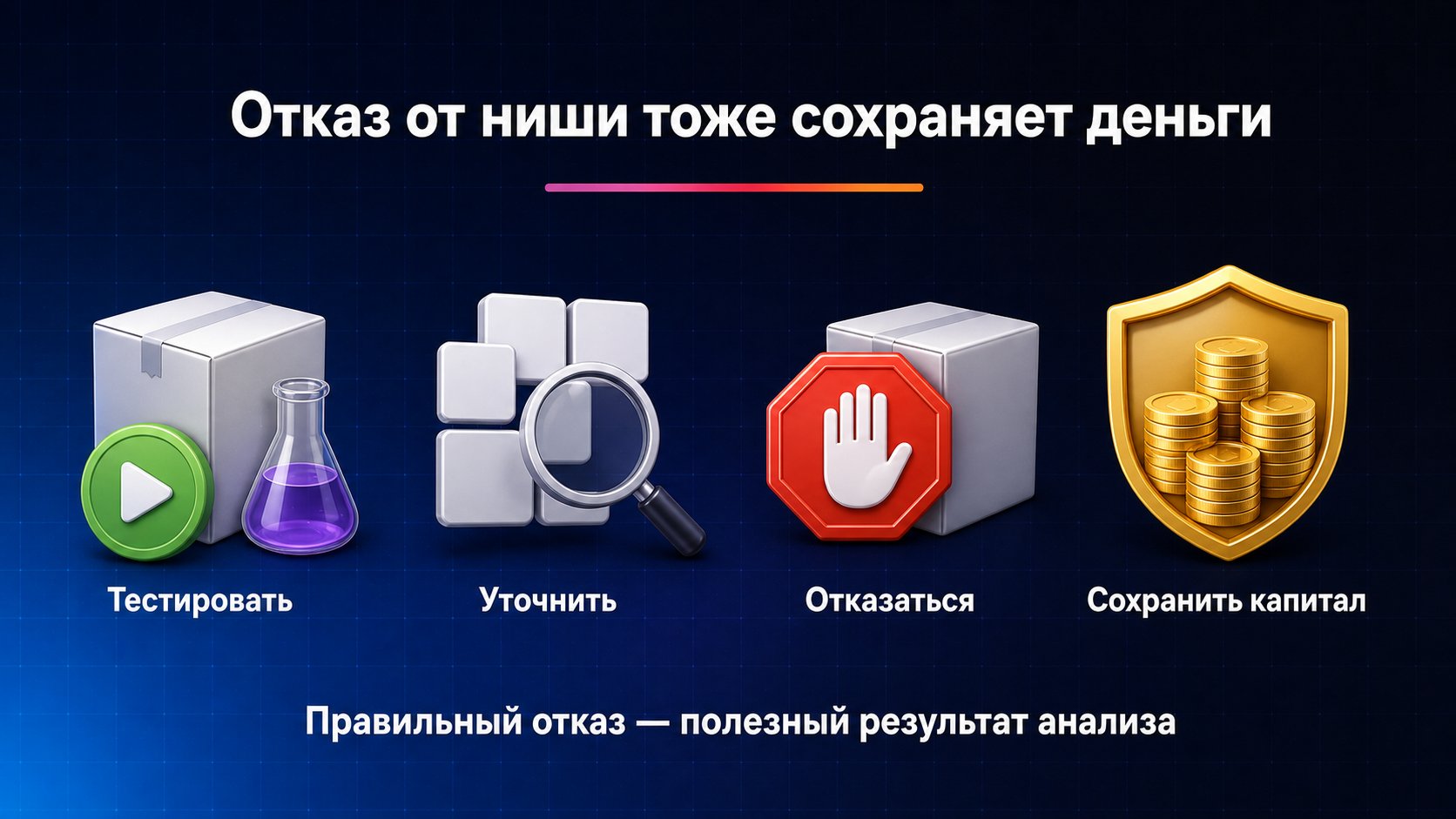 Когда от ниши Wildberries лучше отказаться — Тестируйте подтверждённую возможность, уточняйте пробелы и отказывайтесь, когда экономика или риск неприемлемы.