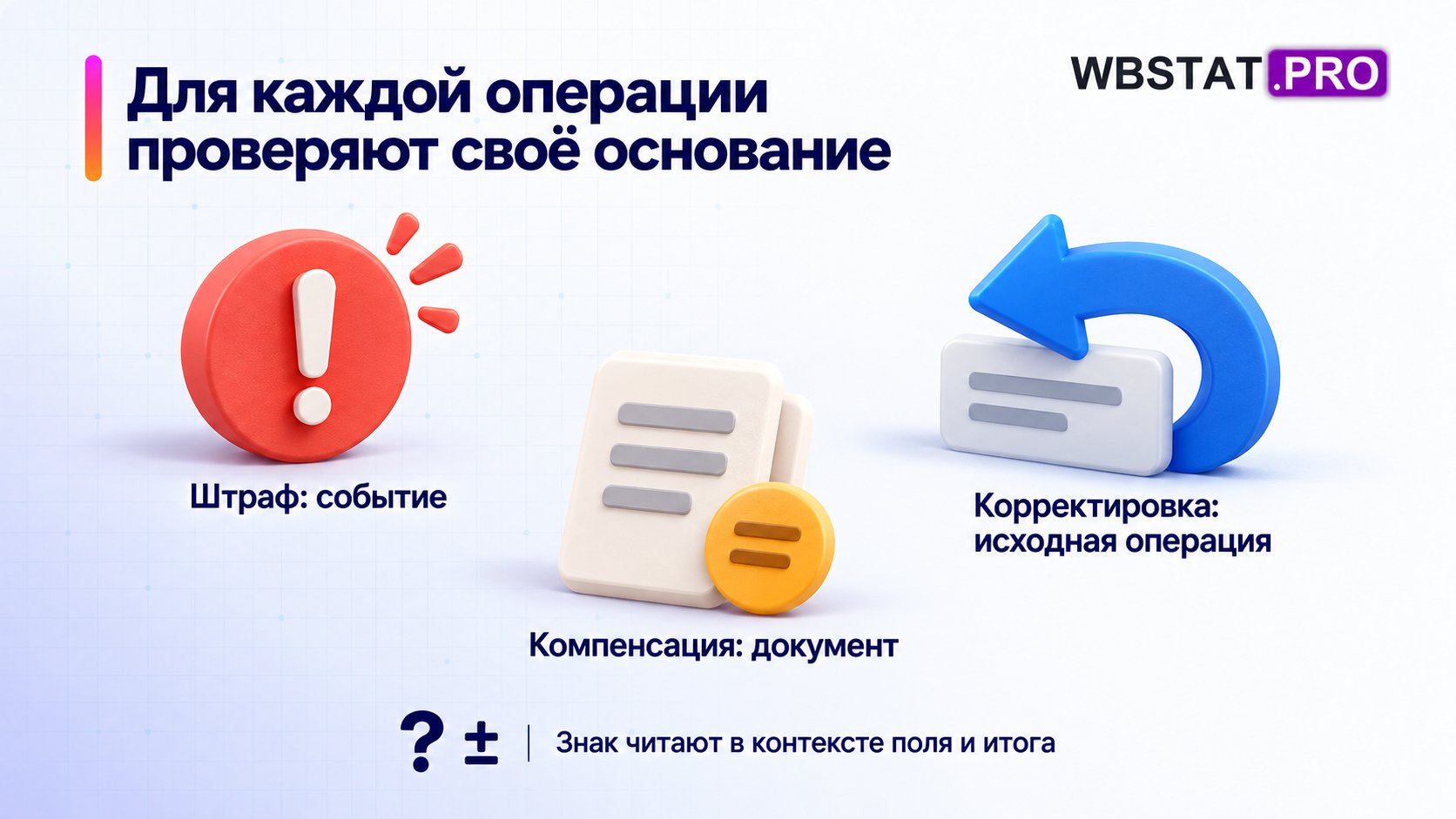Для штрафа, компенсации и корректировки нужны разные основания; знак не читают вне контекста.