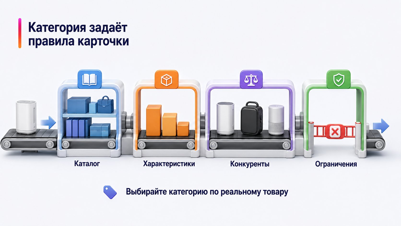 Что означает категория товара на Wildberries — Категория задаёт правила карточки; Каталог — Характеристики — Конкуренты — Ограничения