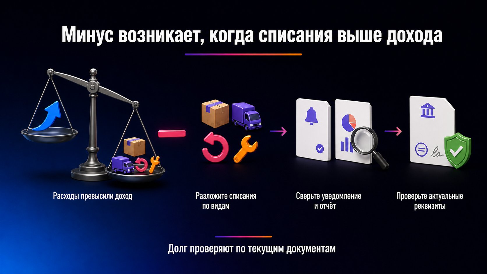Почему баланс Wildberries стал отрицательным — Разложите списания по видам, сверьте уведомление с отчётом и используйте только актуальные реквизиты.
