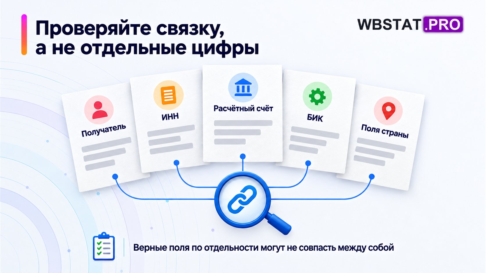 Пять полей объединены одной проверкой согласованности.