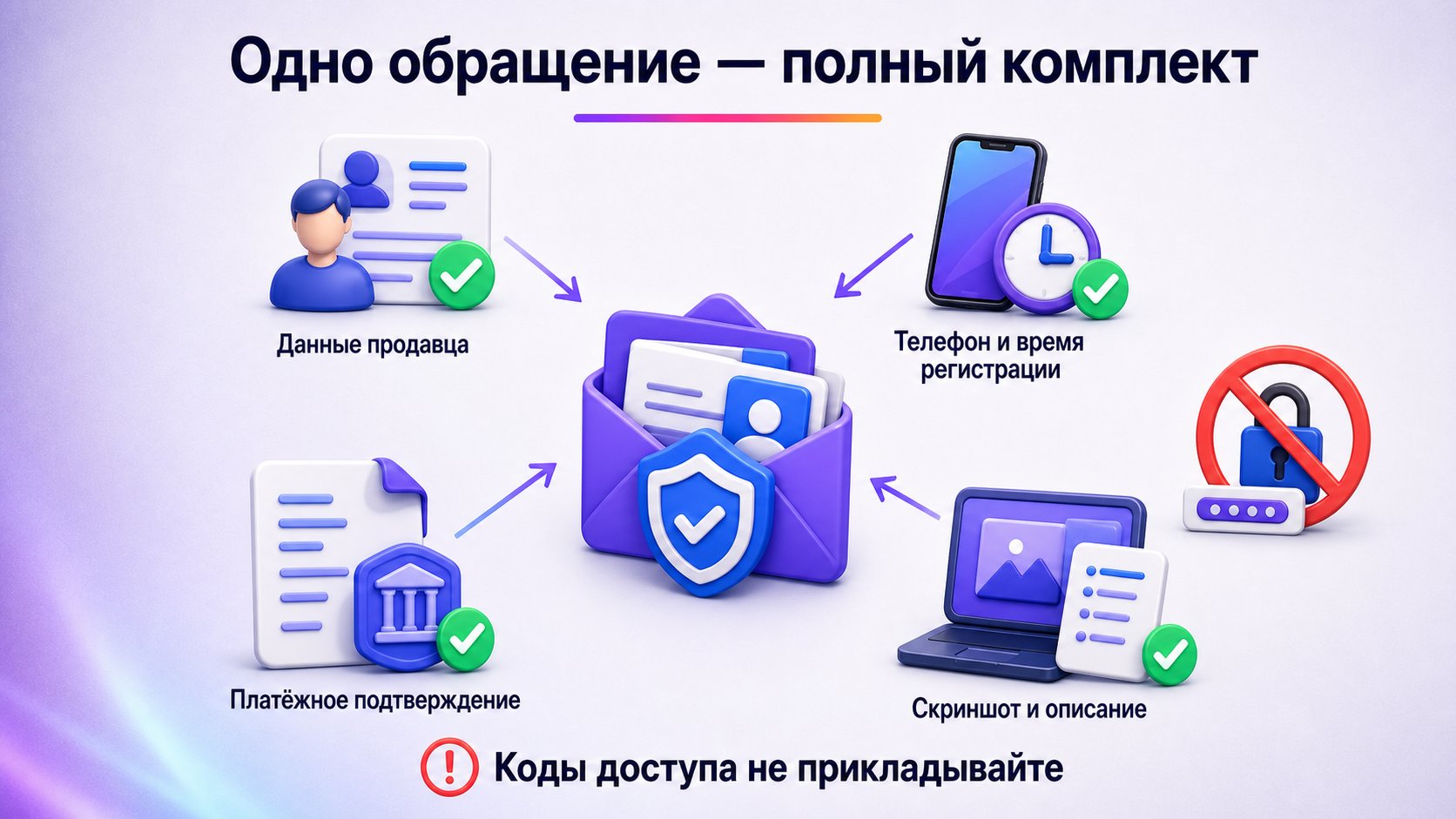 Что подготовить для обращения по неактивированному кабинету — Соберите данные продавца и регистрации, подтверждение платежа, безопасный скриншот и точное описание проблемы; коды доступа не прикладывайте.