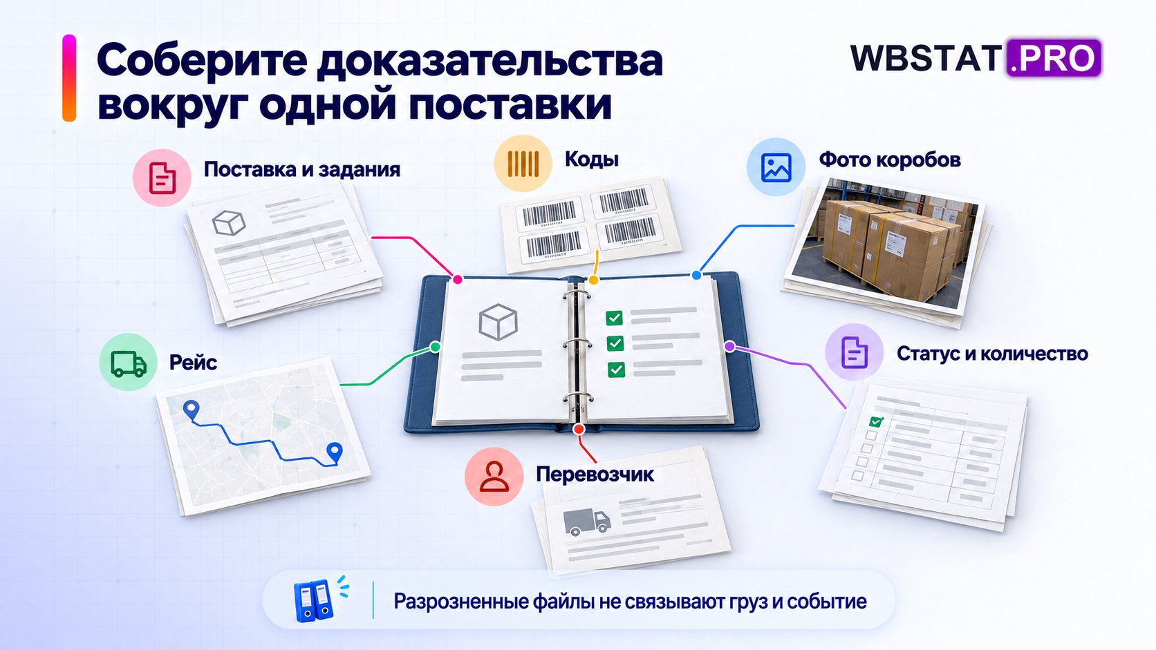 Шесть видов доказательств собраны в одно досье поставки