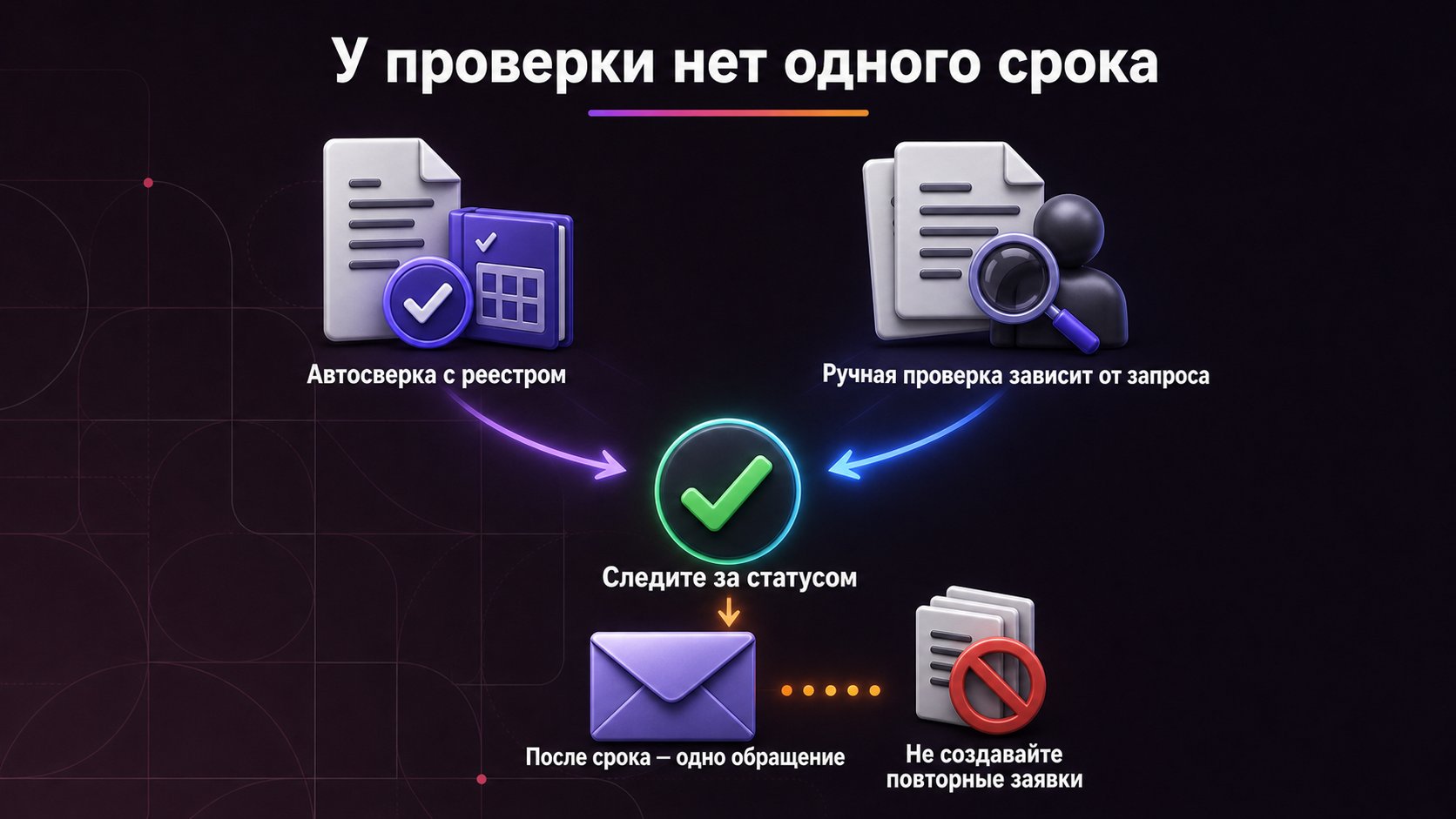 Сколько Wildberries проверяет документы продавца — Автоматическая сверка и ручная проверка идут по разным сценариям; следите за статусом, а после указанного срока отправьте одно обращение без дублей.