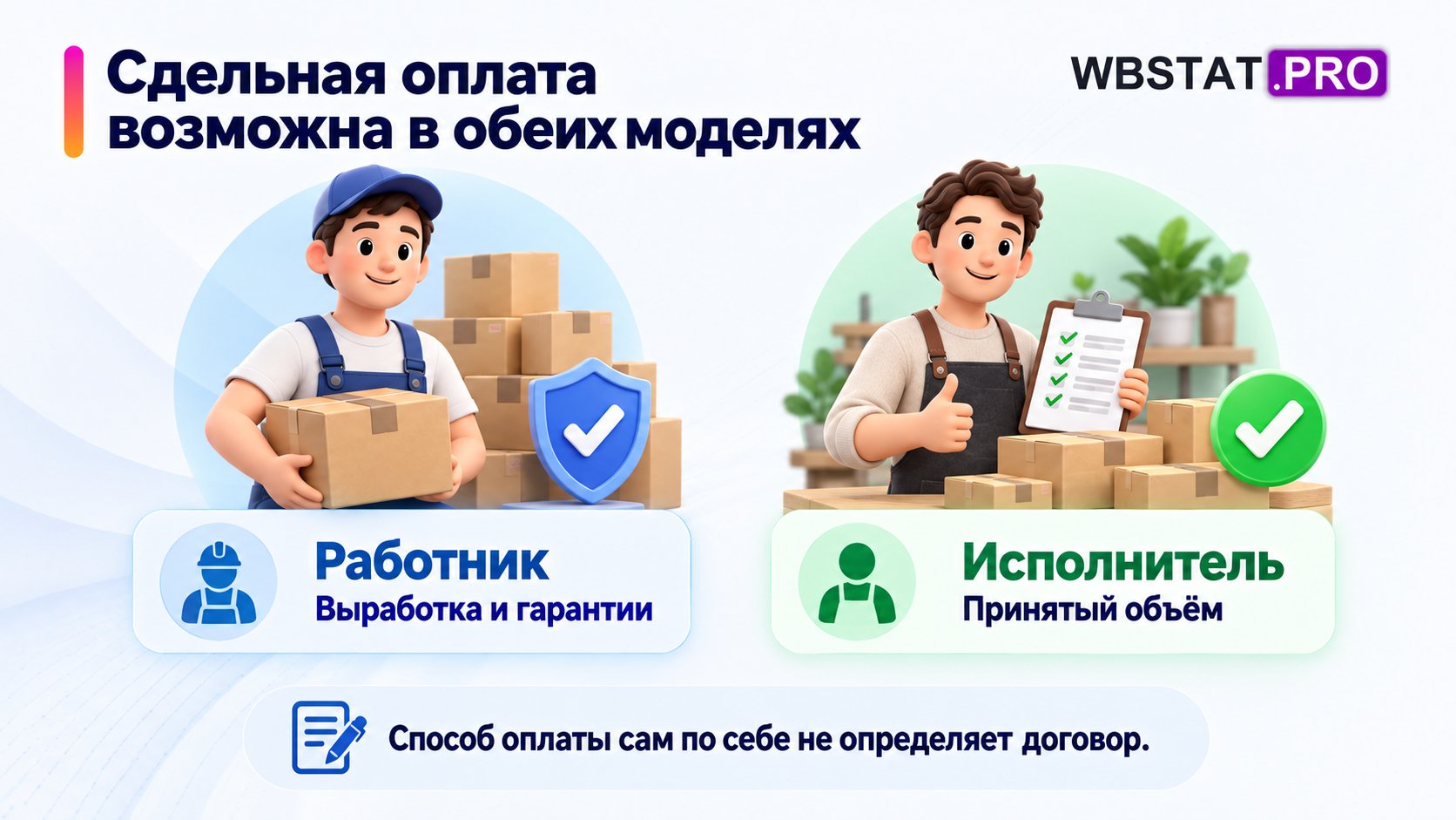 Сдельный расчёт для работника и исполнителя.