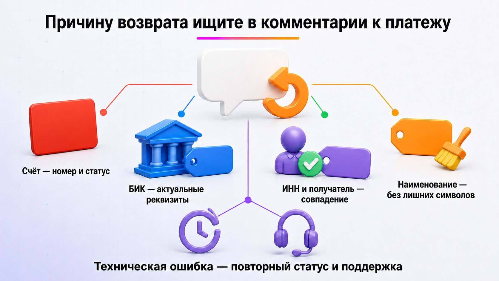 Почему банк вернул или отклонил выплату Wildberries — Исправляйте именно то поле, которое названо в комментарии к отклонённой выплате.