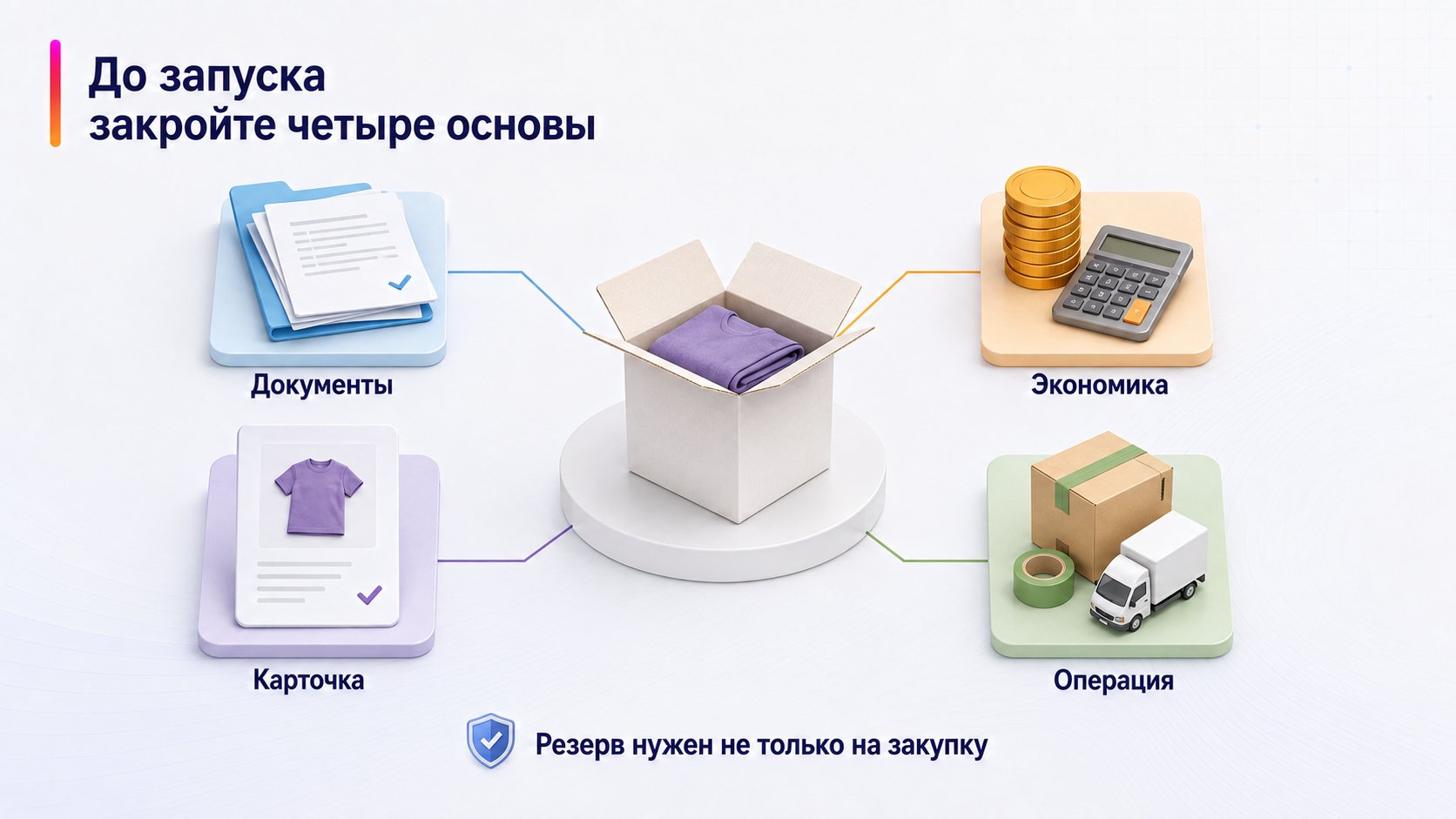 Что подготовить до запуска первого товара на Wildberries — До запуска закройте четыре основы; Документы — Экономика — Карточка — Операция