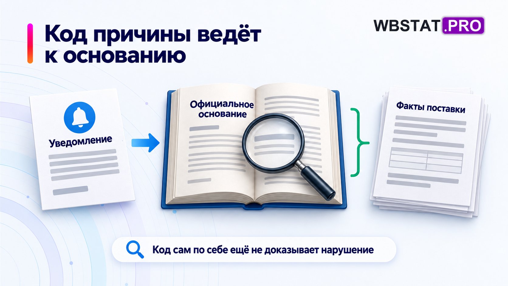 Сопоставление основания из уведомления с фактами поставки