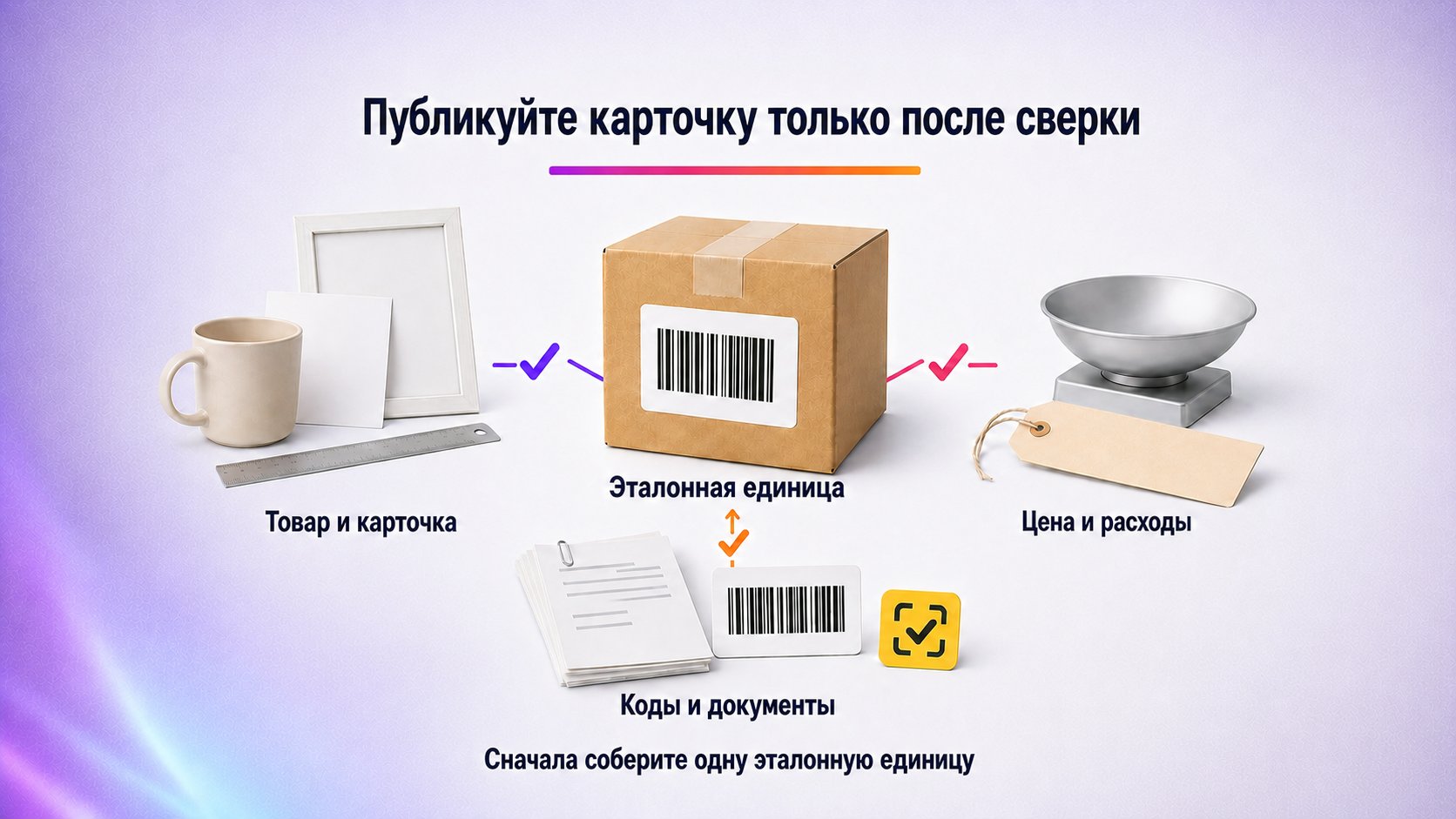 Что должно быть готово до публикации карточки — Сверьте товар с карточкой, проверьте цену и расходы, коды и документы, затем соберите эталонную единицу в финальной упаковке.