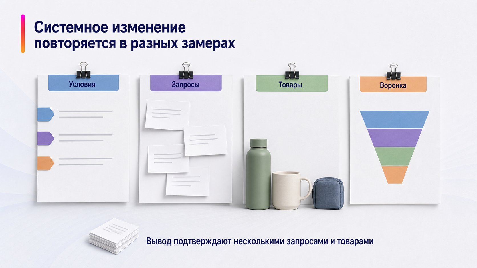 Когда изменение выдачи можно считать системным — Системное изменение повторяется в разных замерах; Условия — Запросы — Товары — Воронка
