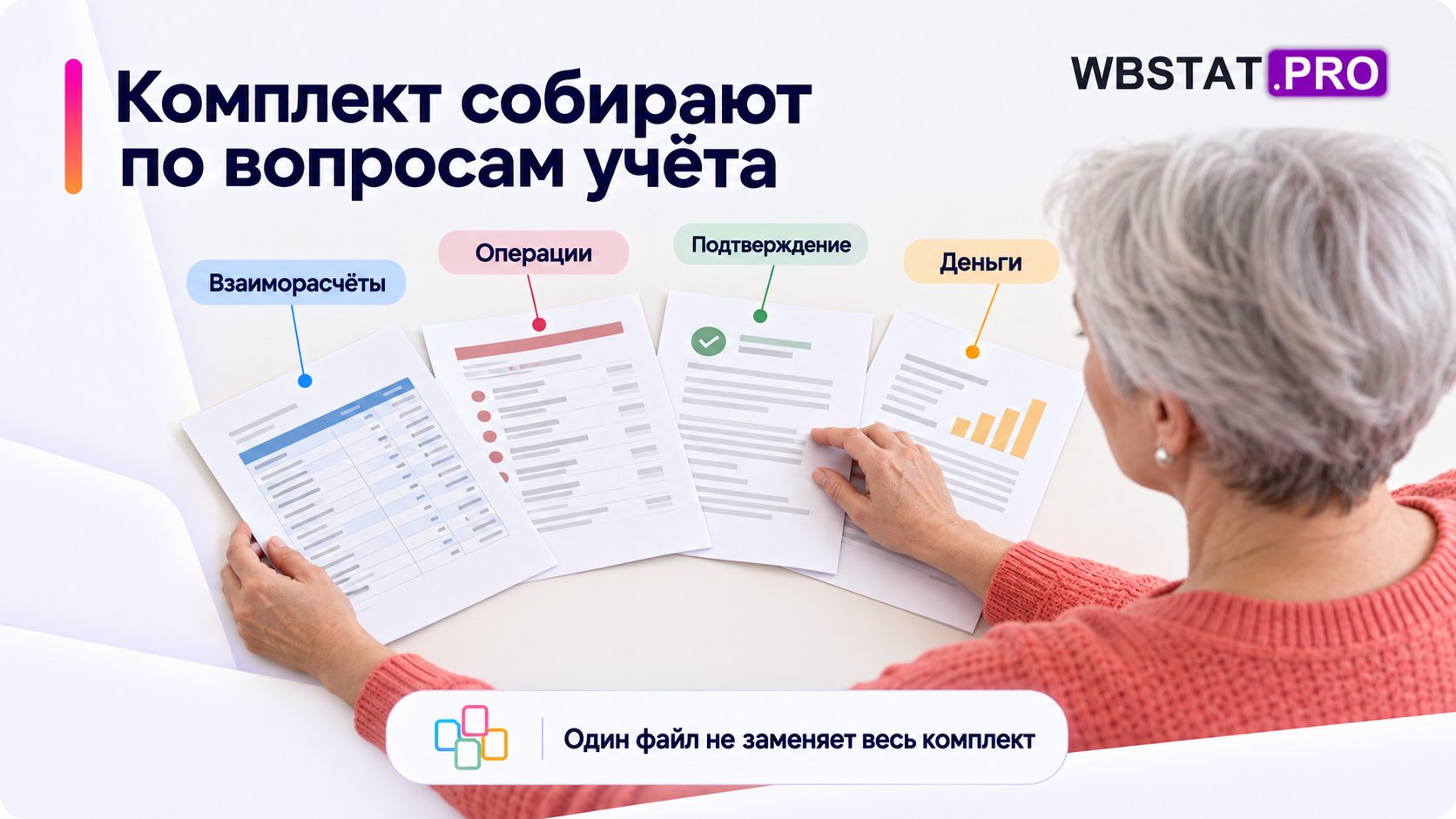 Комплект определяется вопросами учёта, а не числом файлов: один источник не подтверждает всё.