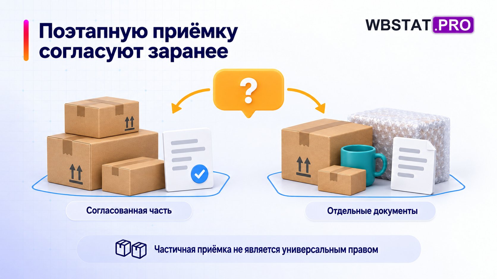 раздельная идентификация этапов