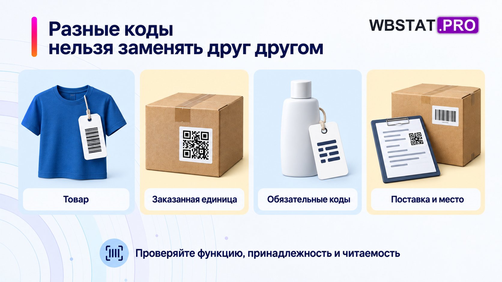 Четыре группы кодов показаны на соответствующих физических носителях