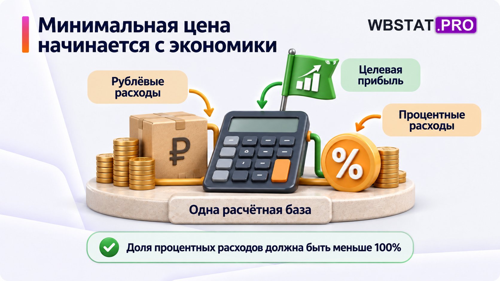 Минимальная цена зависит от рублёвых расходов, целевой прибыли и процентных расходов на одной базе.