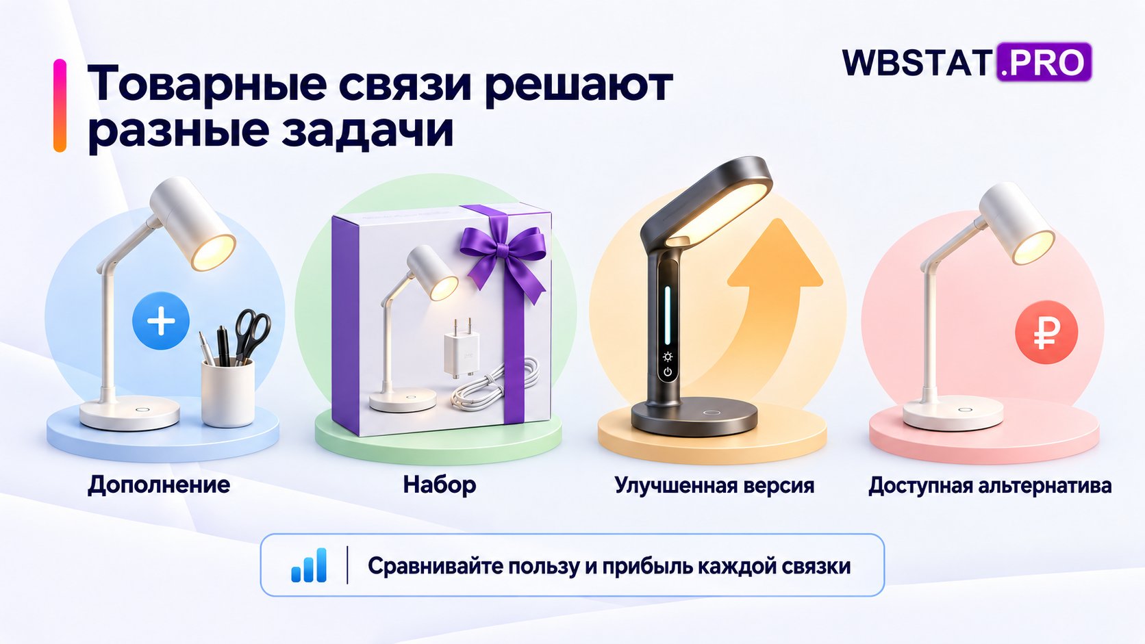 Настольные лампы иллюстрируют дополнение, набор, улучшенную версию и доступную альтернативу.