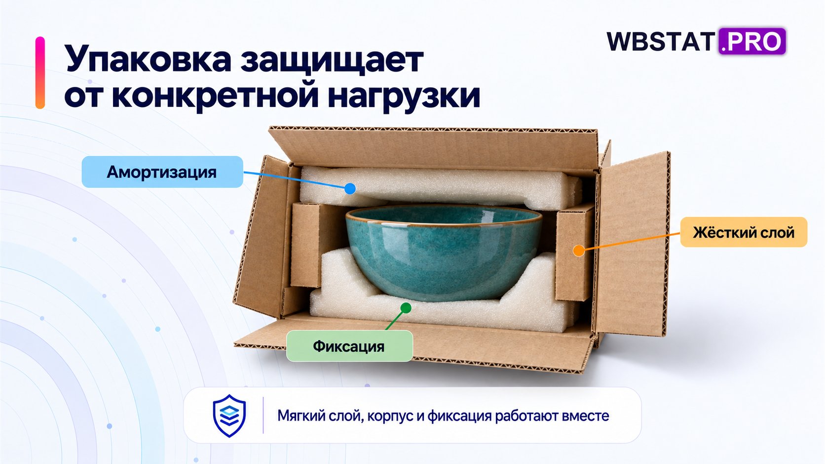разрез трёх защитных функций