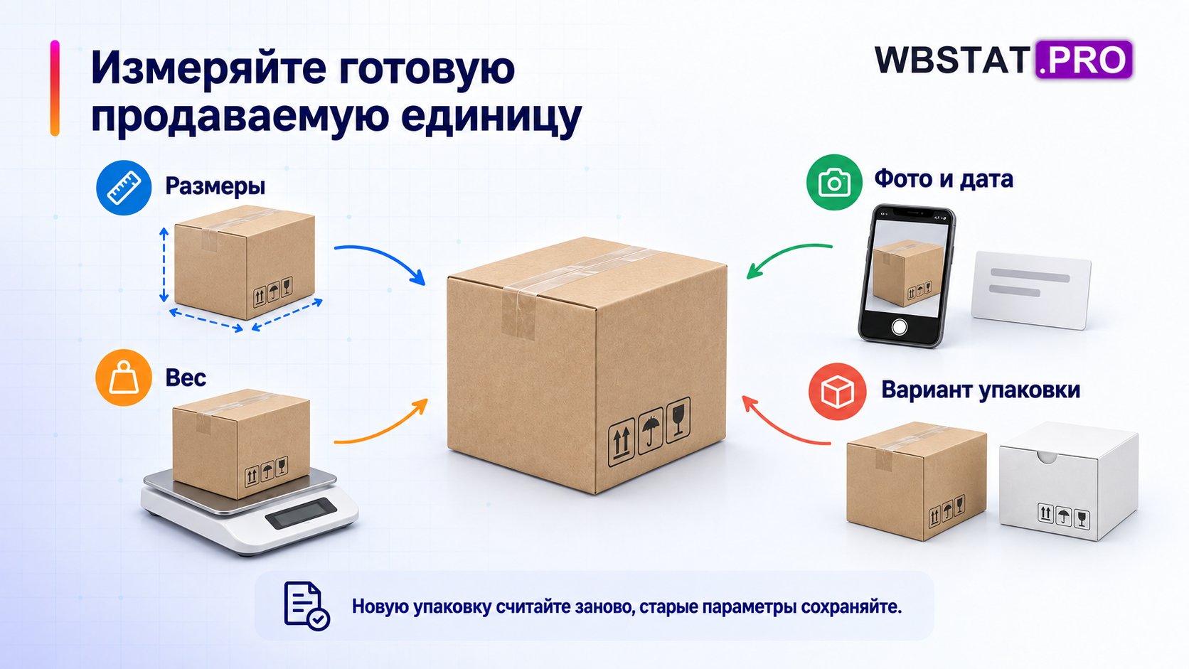Размеры и вес готовой упаковки фиксируют на фото с датой и вариантом короба.
