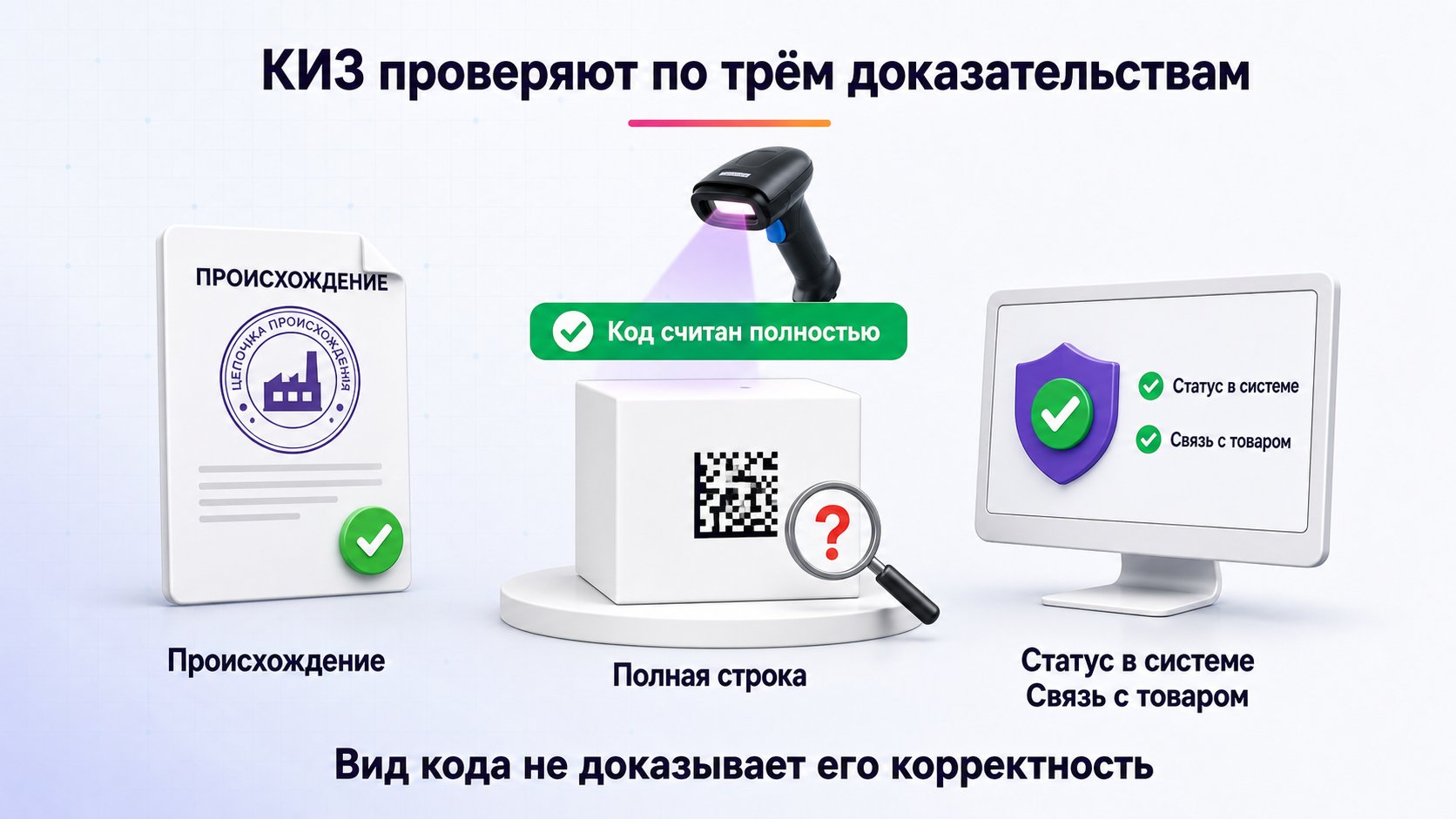 Как работать с КИЗ и Data Matrix — Проверьте происхождение КИЗ, полную строку Data Matrix, принадлежность товару и текущий статус в системе; внешний вид кода и слова поставщика проверку не заменяют.