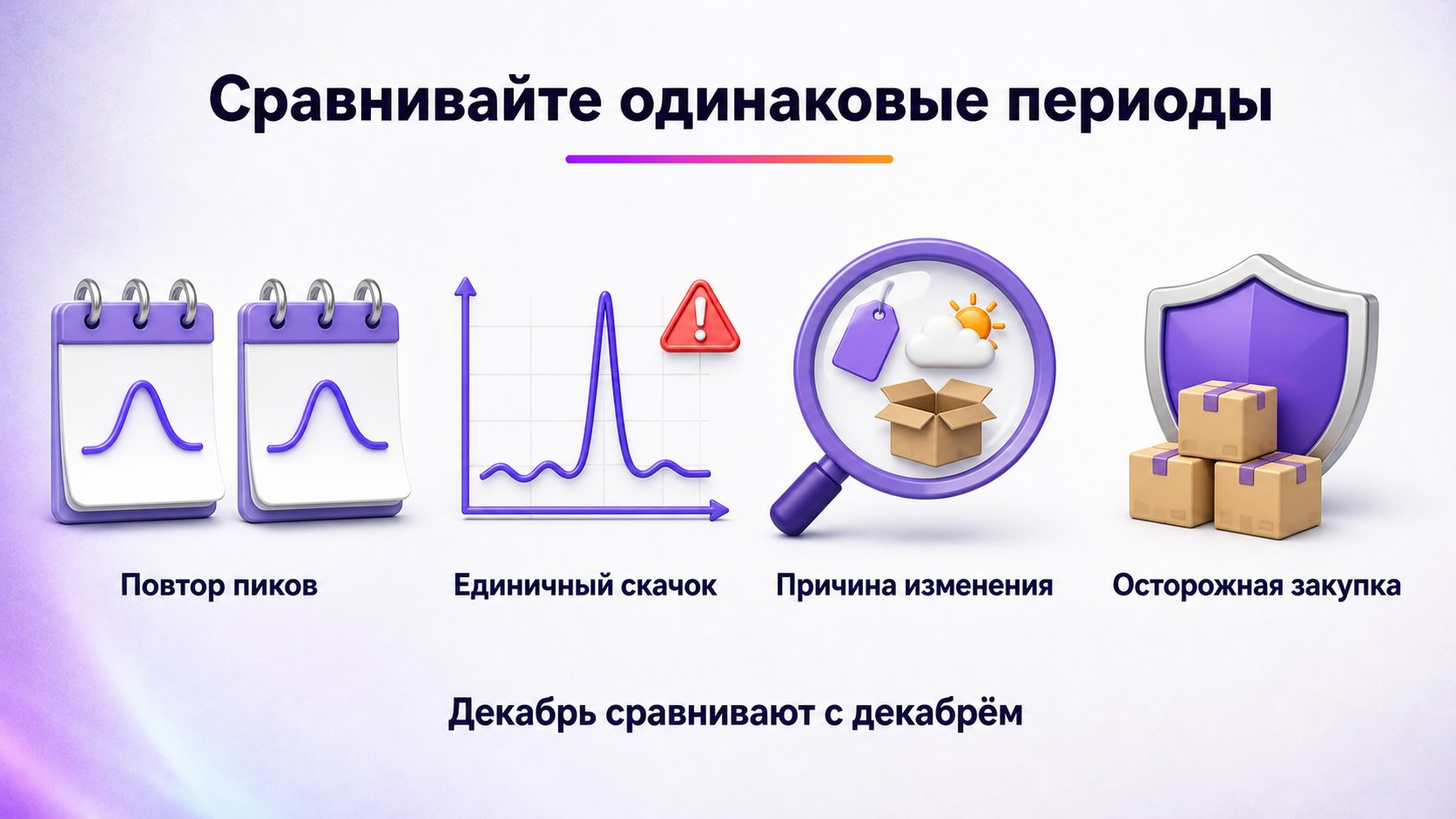 Как отличить рост ниши Wildberries от сезонного всплеска — Сезонность выдают повторяющиеся пики в одинаковых периодах; единичный скачок требует объяснения и осторожной закупки.