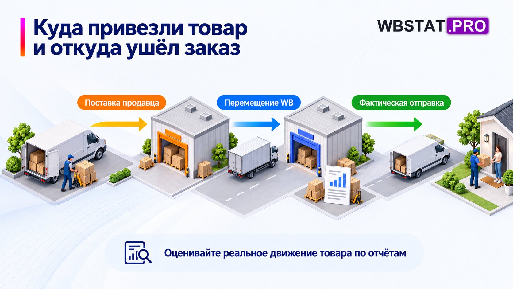 Различие между первоначальным складом поставки и фактическим складом отправления.