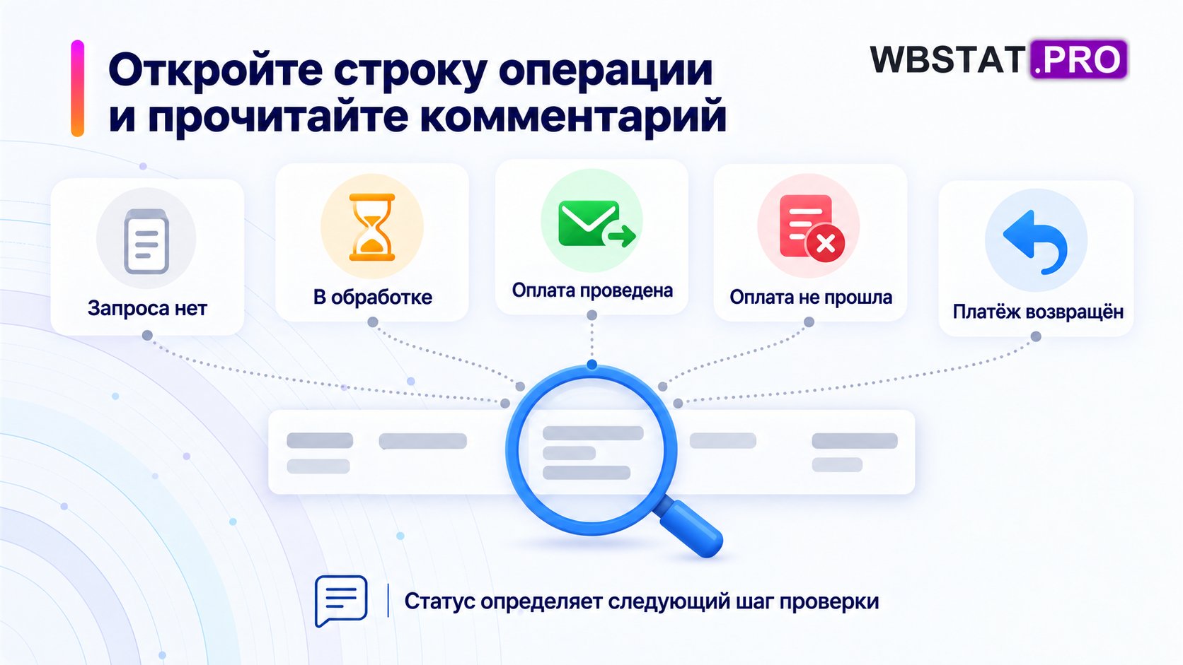 Пять вкладок сходятся к проверке комментария.