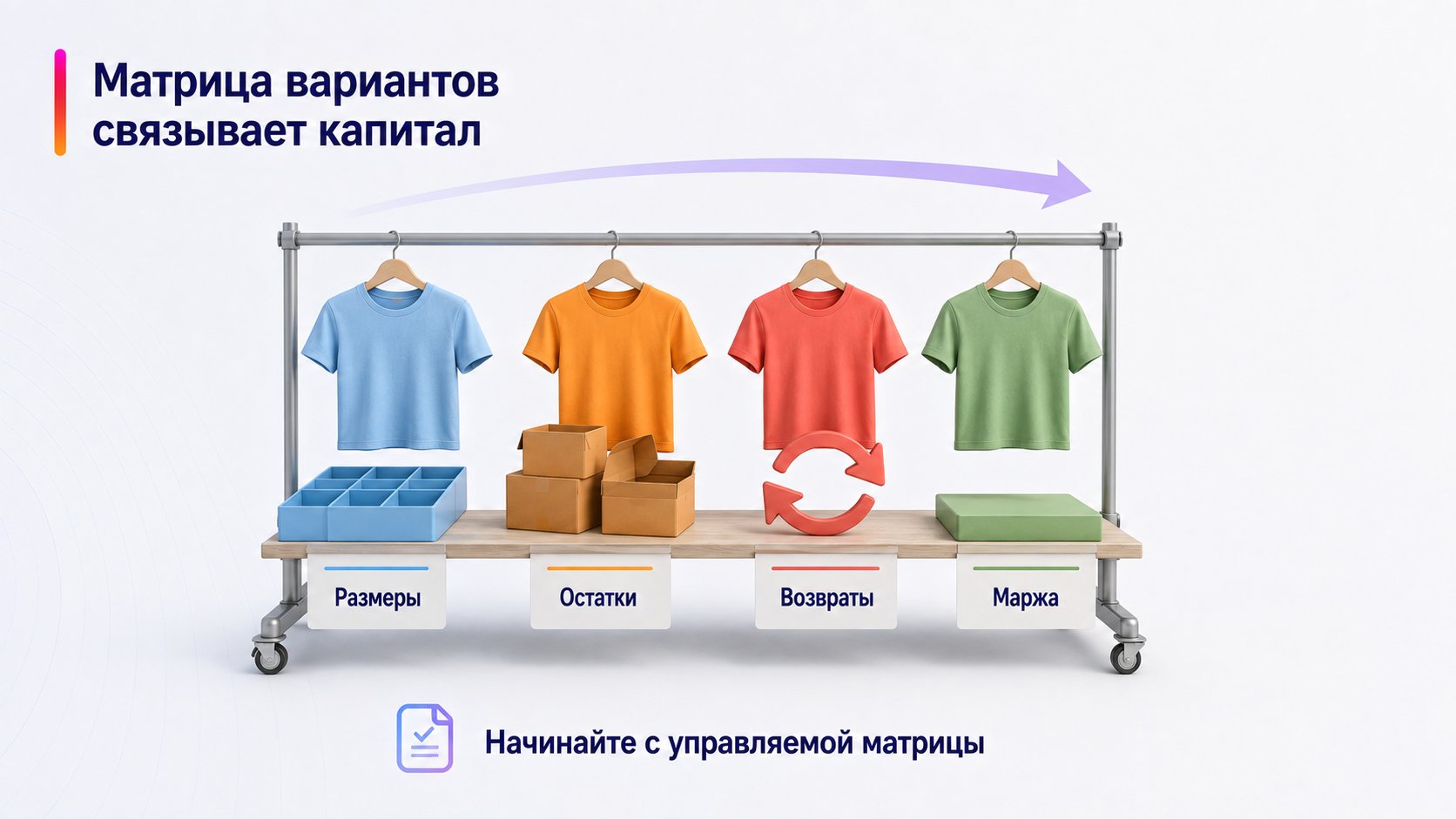 Выгодно ли продавать одежду на Wildberries — Матрица вариантов связывает капитал; Размеры — Остатки — Возвраты — Маржа
