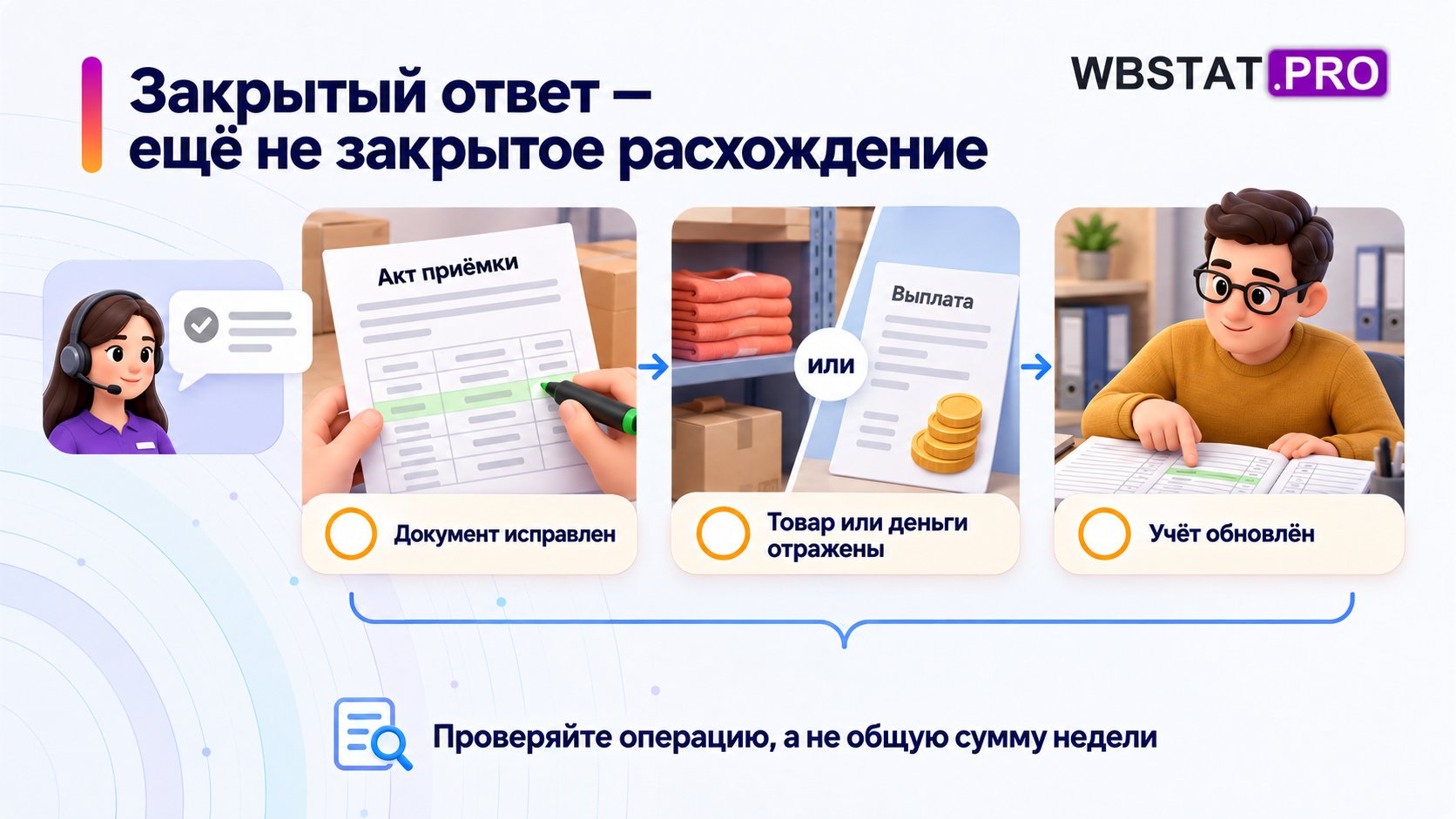 Завершение спора проверяется по документу, операции и учёту.; Сообщение поддержки отдельно от реального отражения товара или денег.