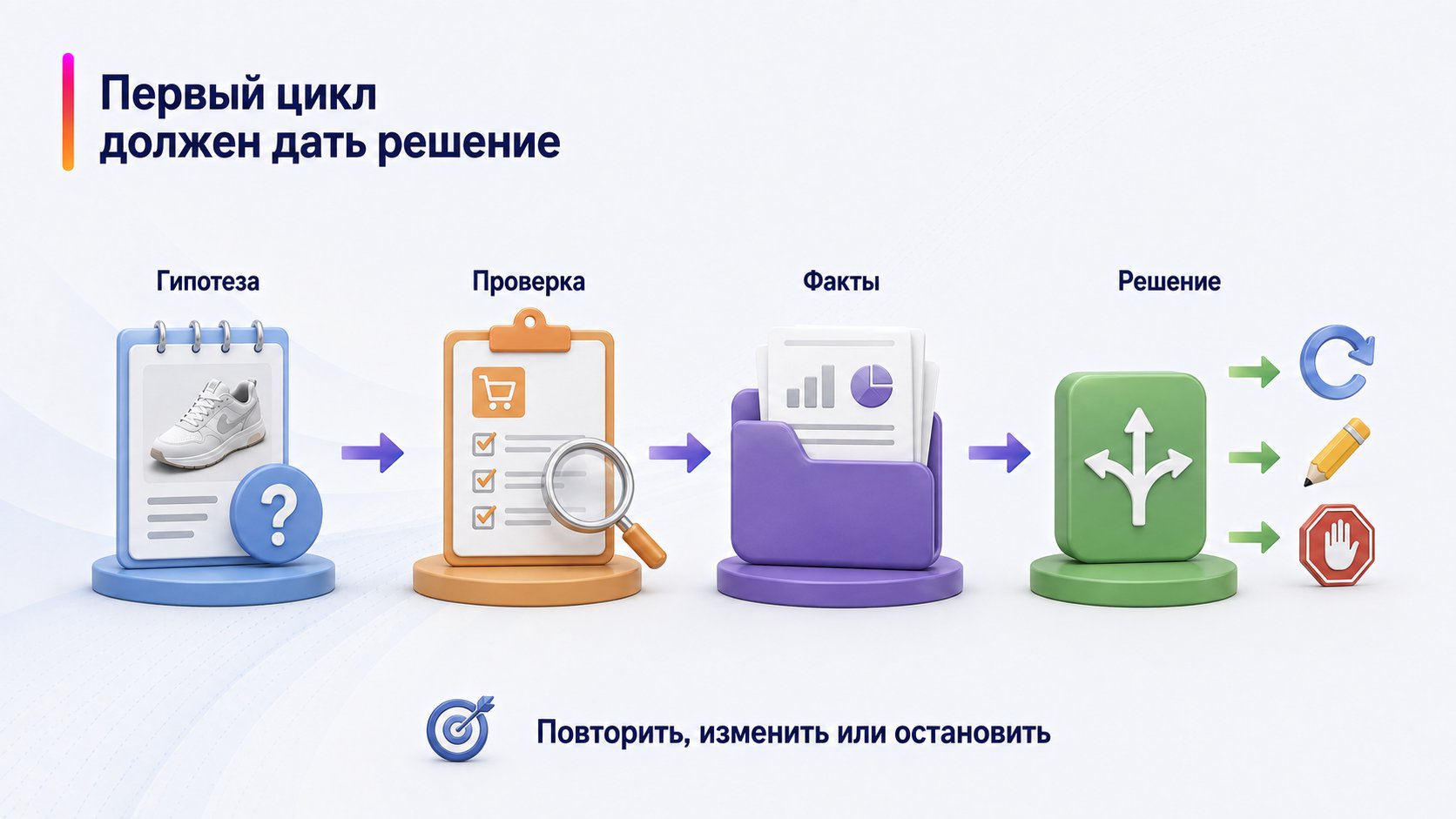 Какую задачу должен решить первый цикл новичка на Wildberries — Первый цикл должен дать решение; Гипотеза — Проверка — Факты — Решение