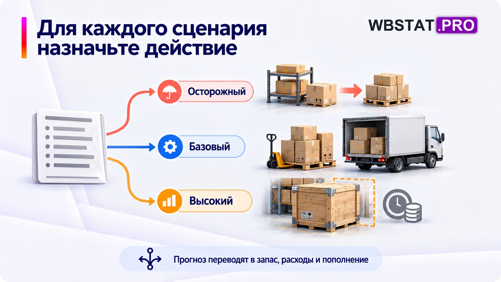 альтернативные сценарии и действия